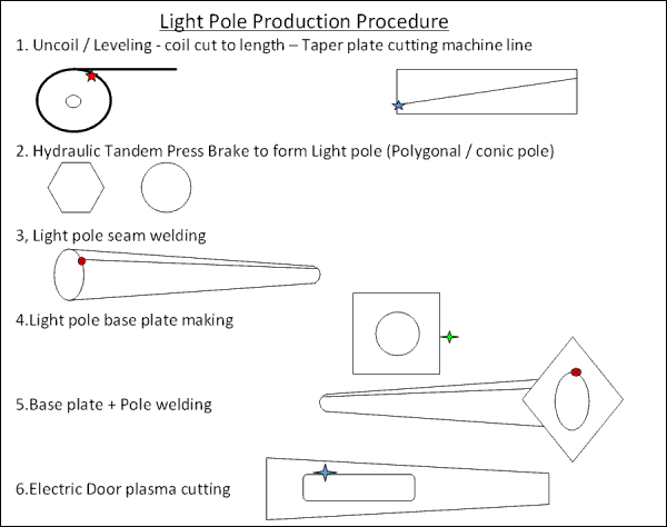 light poles production lines